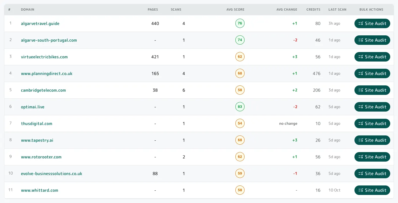 Your domains: the client list with its state on it.