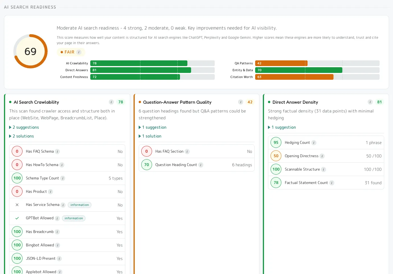 AI Search Readiness with the metrics open: each row a sub-score and the value measured, down to the crawlers allowed by name.