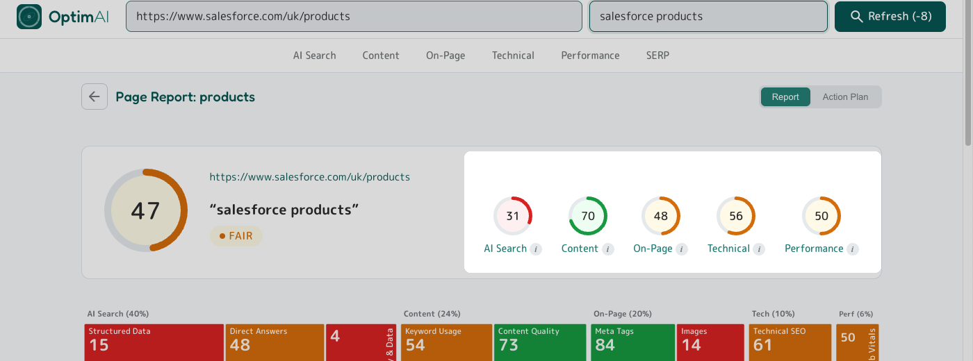 Top panel score gauges highlighted - five clickable category circles on the right of the top panel.