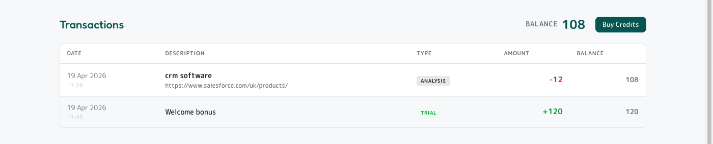 Transactions ledger showing date, description, type badges (ANALYSIS, TRIAL, PURCHASE), amounts coloured red for debits and green for credits, running balance.