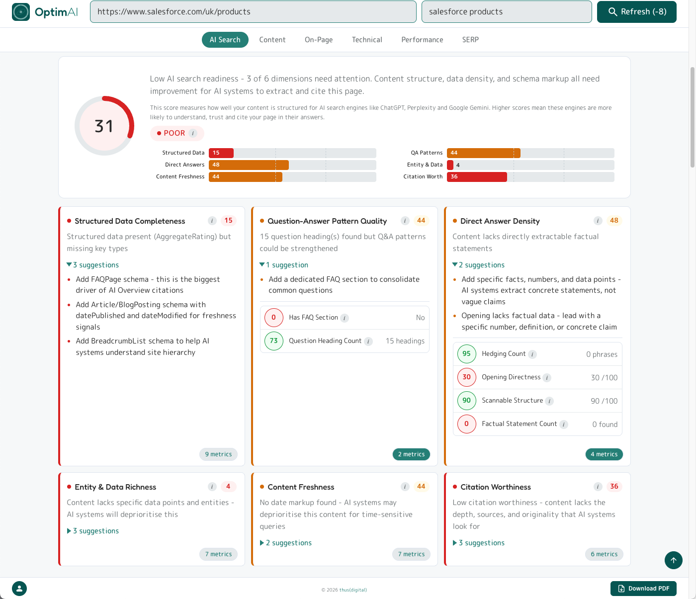 AI Search Readiness category top panel - score, plain-English diagnosis, 6-dimension bar chart, plus the 6 dimension panels below.