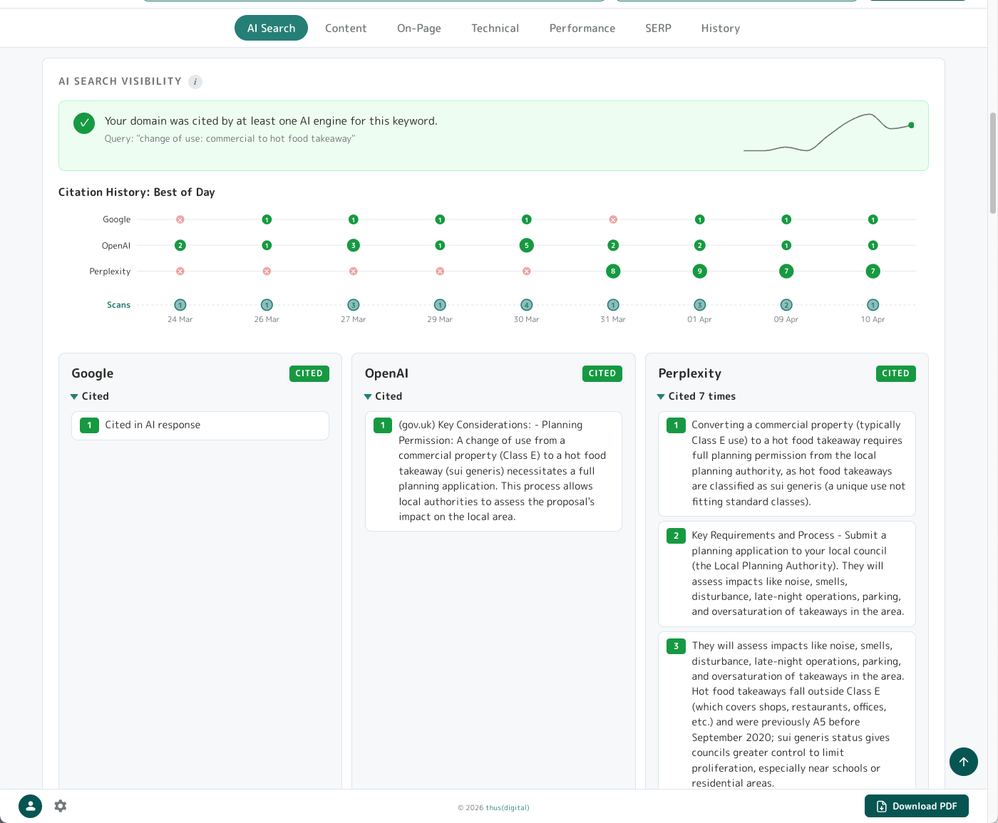 AI Search Visibility panel - status banner with citation timeline sparkline, three engine panels (Google, OpenAI, Perplexity) showing citation snippets.