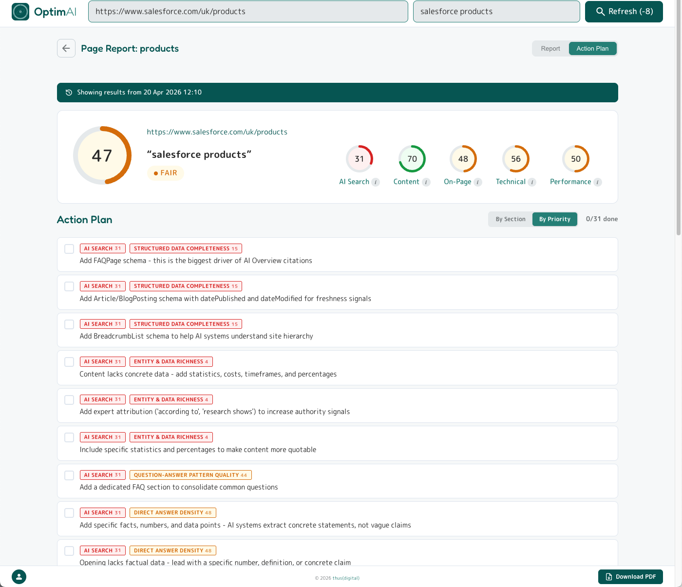 Action Plan tab in Priority view - every suggestion across the whole report ranked by calculated impact score (HIGH 18.36 at the top, descending), ignoring category grouping.