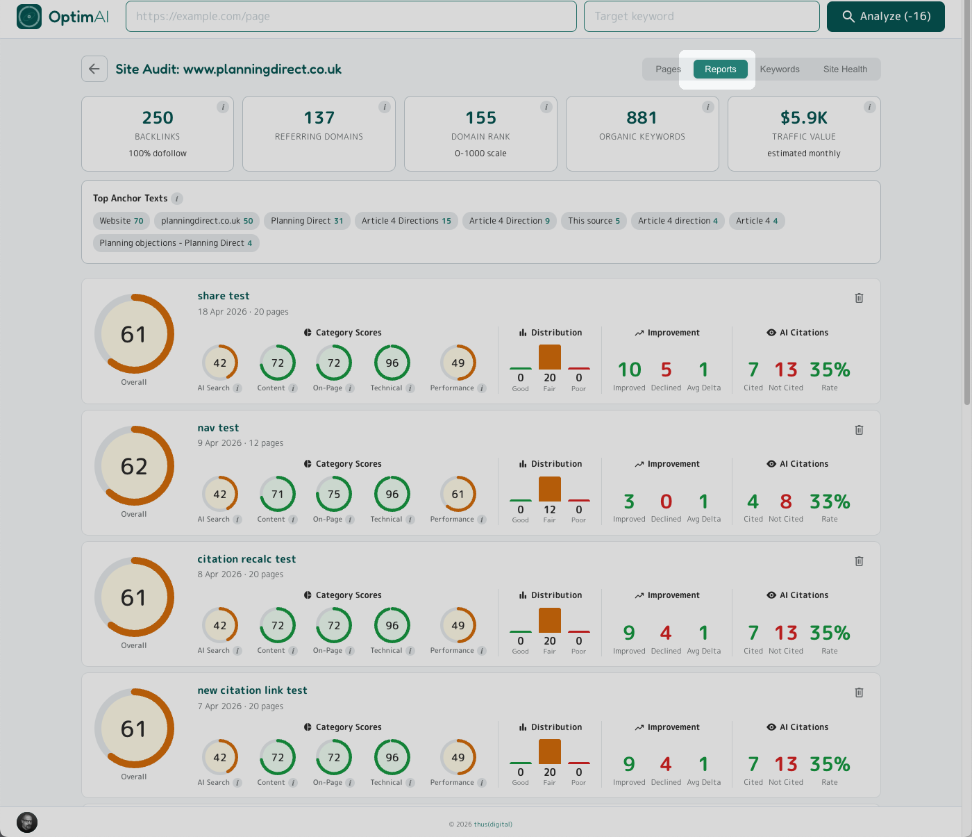 Site Audit with the Reports tab highlighted in the top-right tab switcher, showing four saved executive summary reports for www.planningdirect.co.uk each with overall score, category scores, distribution bars, improvement deltas, and AI citation counts.