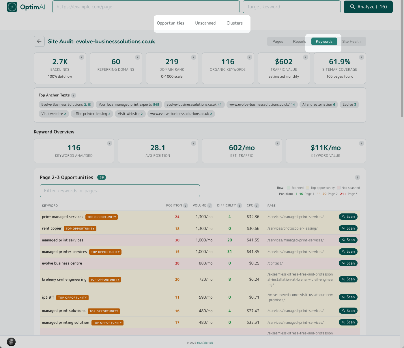 Site Audit Keywords tab for evolve-businesssolutions.co.uk, with the Keywords tab button highlighted in the top-right tab switcher and the Opportunities / Unscanned / Clusters sub-navigator highlighted in the centre.