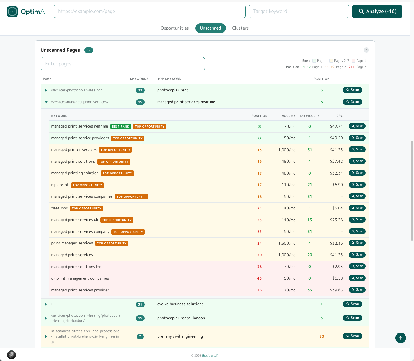 Keywords tab Unscanned view: pages on the site that are already ranking but haven't been audited yet, expandable to reveal ranking keywords per page with per-row Scan action.