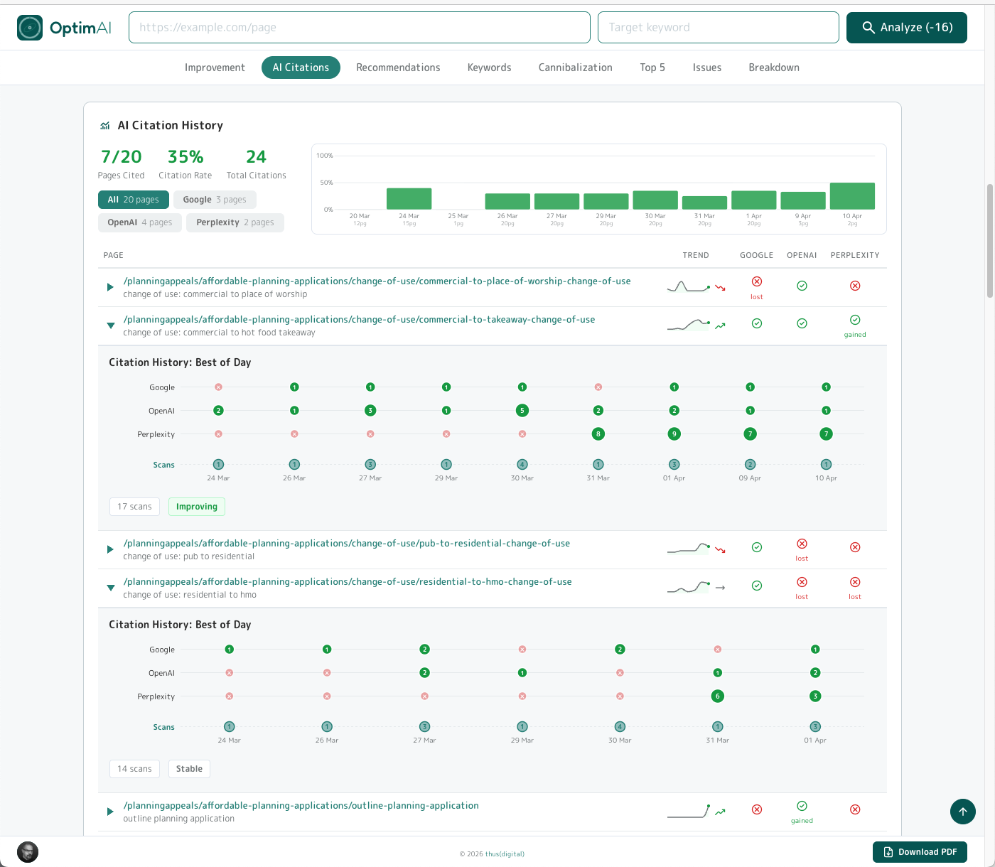 Summary AI Citations section with domain-wide citation stats (pages cited / citation rate / total citations), engine filter pills, average citation rate history chart, and per-page rows with mini sparklines and hit/miss/gain/loss indicators per engine.