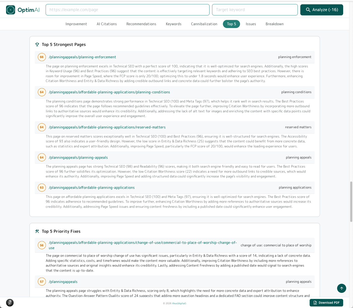 Summary Top 5 Strongest Pages panel listing the highest-scoring pages in the set (scores 66, 64, 64, 64, 62) with path, keyword and short commentary, alongside the start of the Top 5 Priority Fixes panel below.